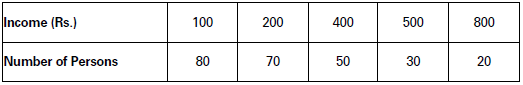 Measures of Dispersion Class 11 Statistics Notes And Questions