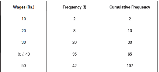 Measures of Dispersion Class 11 Statistics Notes And Questions