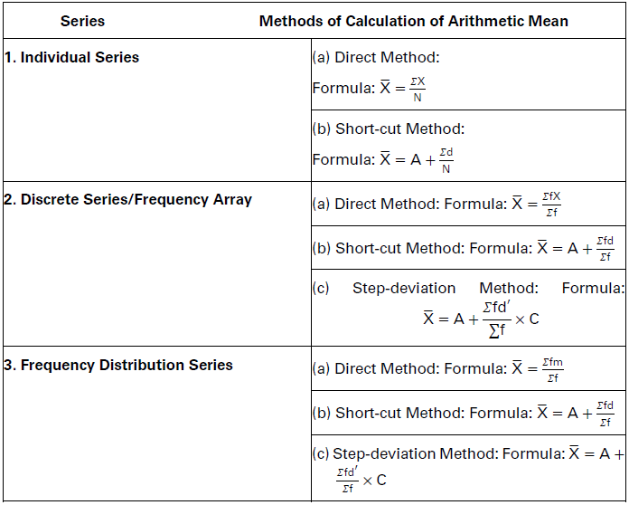 Measures of Central Tendency Class 11 Statistics Notes And Questions