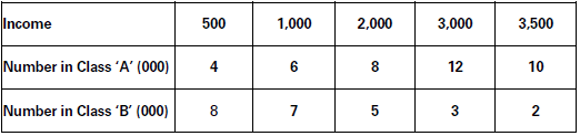 Measures of Dispersion Class 11 Statistics Notes And Questions