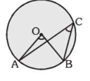 MCQ Questions For Class 10 Circles