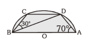 MCQ Questions For Class 10 Circles