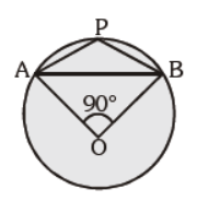 MCQ Questions For Class 10 Circles