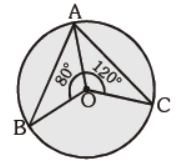 MCQ Questions For Class 10 Circles