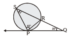 MCQ Questions For Class 10 Circles