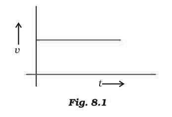 Motion Class 9 Science Important Questions