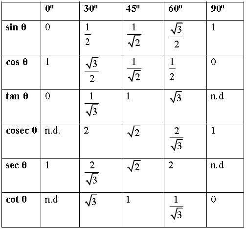 Class 10 Maths All Formulas Pdf All Chapters