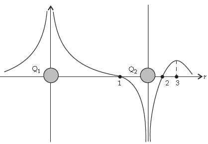 case study based question class 12 physics