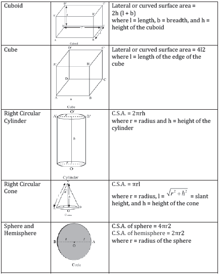 Surface Area and Volume Class 10 Mathematics Notes And Questions