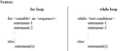 Flow of Control Class 11 Computer Science Notes And Questions