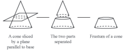 Surface Area and Volume Class 10 Mathematics Notes And Questions