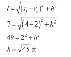 Surface Area and Volume Class 10 Mathematics Notes And Questions