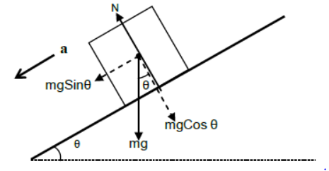 Laws of Motion Class 11 Physics Notes And Questions