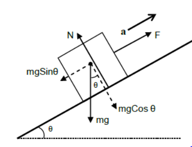 Laws of Motion Class 11 Physics Notes And Questions