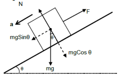 Laws of Motion Class 11 Physics Notes And Questions