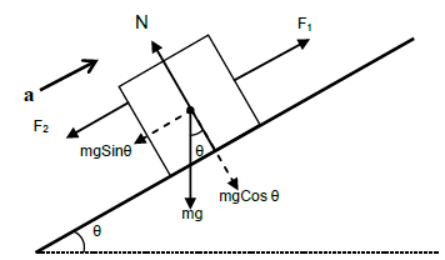 Laws of Motion Class 11 Physics Notes And Questions