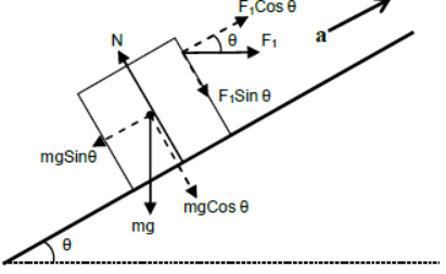 Laws of Motion Class 11 Physics Notes And Questions