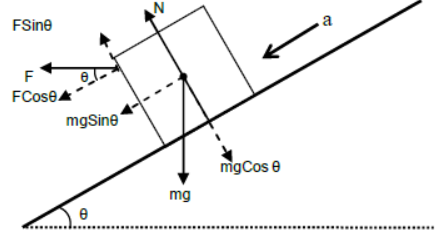 Laws of Motion Class 11 Physics Notes And Questions