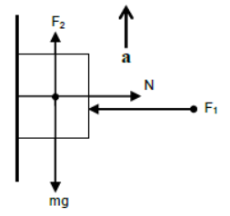 Laws of Motion Class 11 Physics Notes And Questions