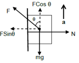 Laws of Motion Class 11 Physics Notes And Questions