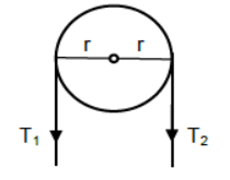 Laws of Motion Class 11 Physics Notes And Questions