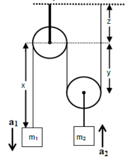 Laws of Motion Class 11 Physics Notes And Questions