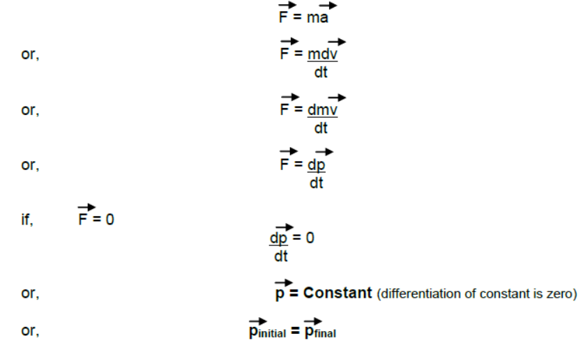 Laws of Motion Class 11 Physics Notes And Questions