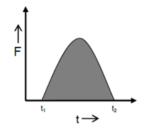 Laws of Motion Class 11 Physics Notes And Questions