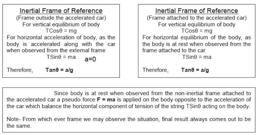 Laws of Motion Class 11 Physics Notes And Questions