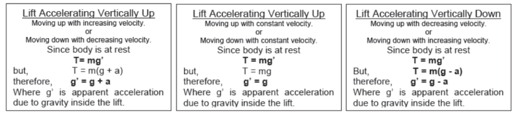 Laws of Motion Class 11 Physics Notes And Questions