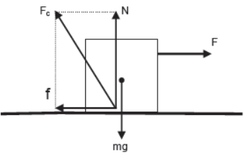 Laws of Motion Class 11 Physics Notes And Questions