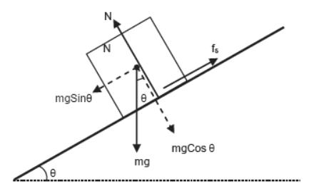 Laws of Motion Class 11 Physics Notes And Questions