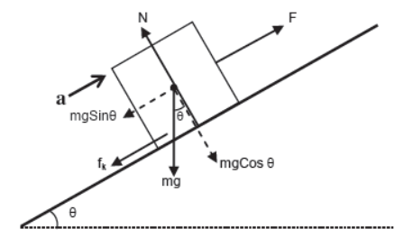 Laws of Motion Class 11 Physics Notes And Questions