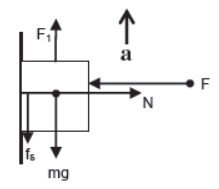 Laws of Motion Class 11 Physics Notes And Questions