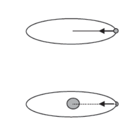 Laws of Motion Class 11 Physics Notes And Questions