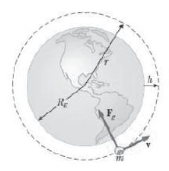 Laws of Motion Class 11 Physics Notes And Questions