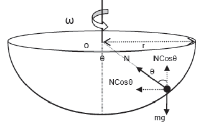 Laws of Motion Class 11 Physics Notes And Questions