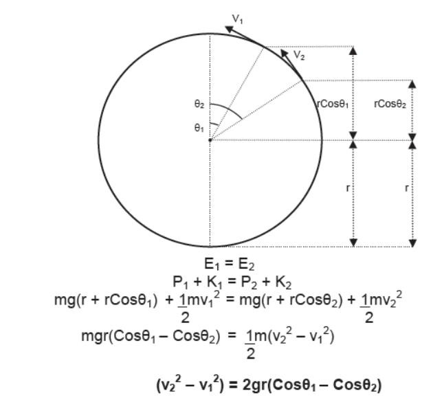 Laws of Motion Class 11 Physics Notes And Questions