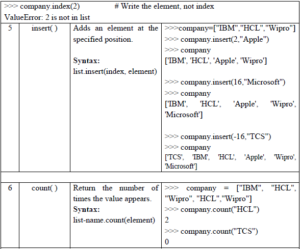 List in Python Class 11 Computer Science Notes And Questions