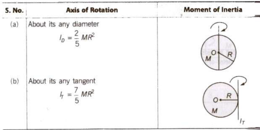 Systems of Particles and Rotational Motion Class 11 Physics Notes And Questions