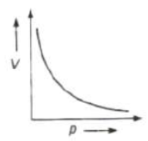 Kinetic Theory Class 11 Physics Notes And Questions