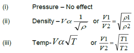 Waves Class 11 Physics Notes And Questions