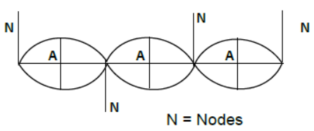 Waves Class 11 Physics Notes And Questions