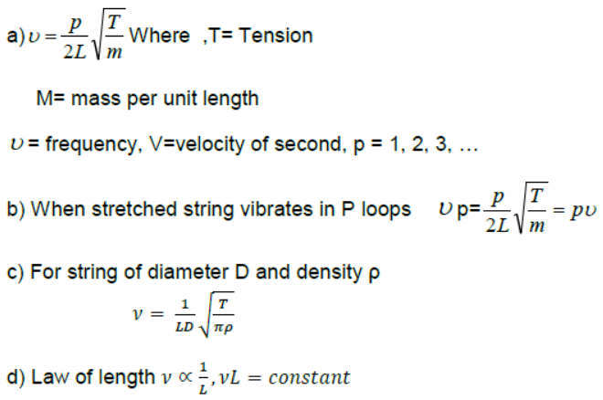 Waves Class 11 Physics Notes And Questions