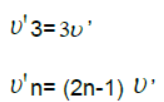 Waves Class 11 Physics Notes And Questions