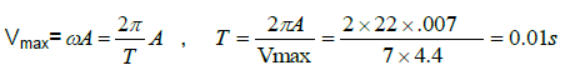 Waves Class 11 Physics Notes And Questions