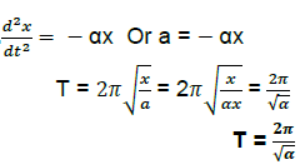 Waves Class 11 Physics Notes And Questions