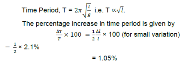 Waves Class 11 Physics Notes And Questions