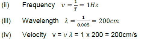 Waves Class 11 Physics Notes And Questions