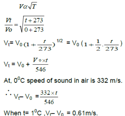 Waves Class 11 Physics Notes And Questions